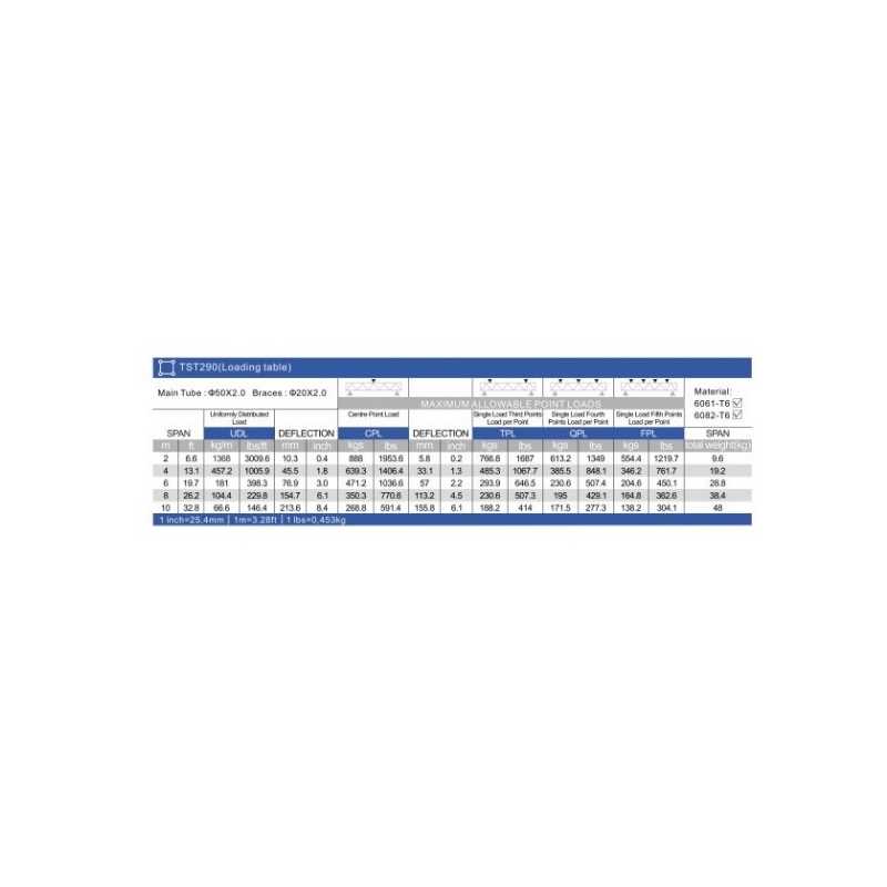 Truss Triangular 290 x 290 – 3 Metros – 2mm