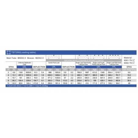 Truss Triangular 290 x 290 – 3 Metros – 2mm