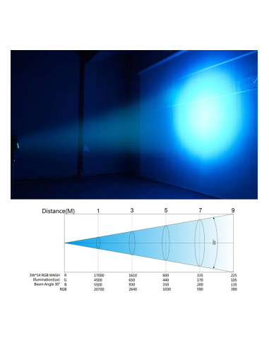 RGB TRI-LED SLIM PAR 60x1,5W (3 EN 1) BIG DIPPER