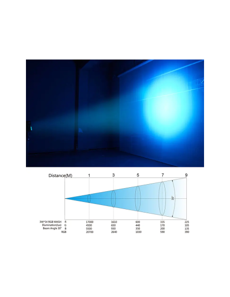 RGB TRI-LED SLIM PAR 60x1,5W (3 EN 1) BIG DIPPER