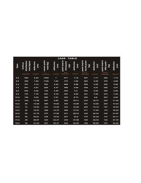 BT-1MT TRUSS ALUMINIO 29X29 1 METRO 3MM BIG TRUSS