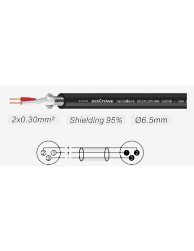 PMXX400L10 Cable de micrófono Serie Pure...