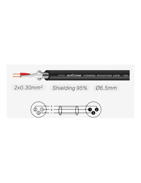 PMXX400L10 Cable de micrófono Serie Pure prefabricado MC010, RX3F-BG - RX3M-BG, 10mts ROXTONE