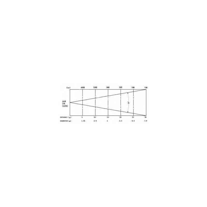 PROFILE LED 200W 3200°K 19°