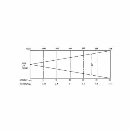 PROFILE LED 200W 3200°K 19°