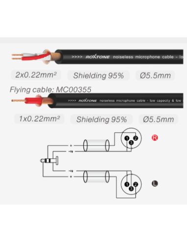 PACC170L2 CABLE DE CONEXIÓN DE AUDIO PREMIUM...