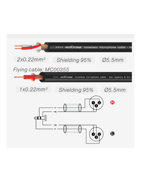 PACC170L2 CABLE DE CONEXIÓN DE AUDIO PREMIUM MJ3BG - 2*XM3BG, 2M.