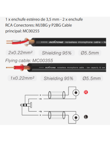 PACC150L3 CABLE DE CONEXIÓN DE AUDIO PREMIUM...