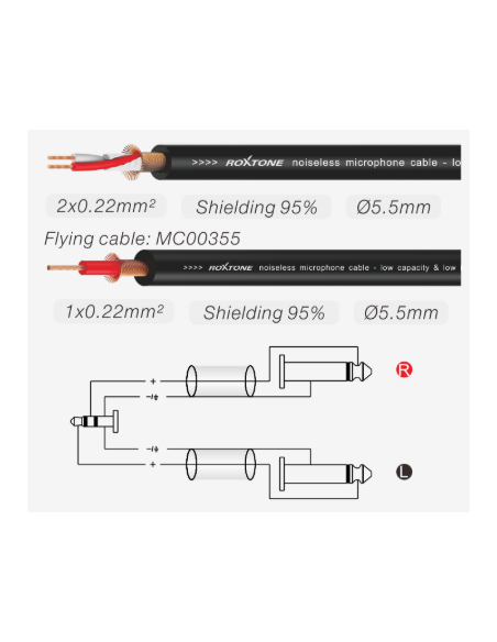 PACC280L3 CABLE DE CONEXIÓN DE AUDIO PREMIUM MJ3BG - J2BG, 3M.