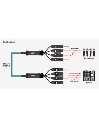 PS4F SPLITER. CABLE RJ45 ETHERCON HEMBRA A XLR...