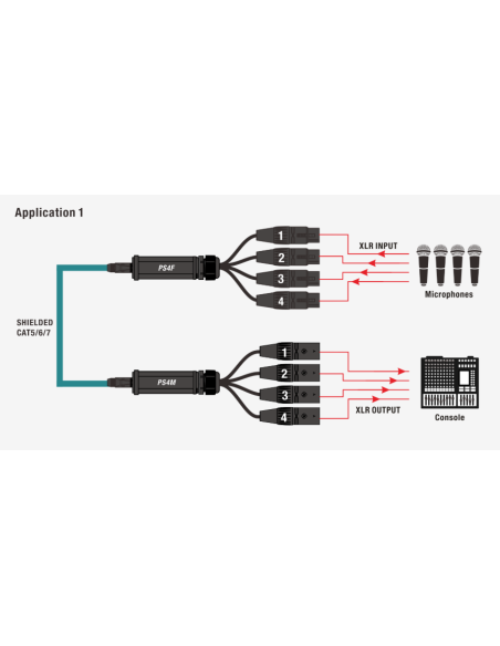 PS4F SPLITER. CABLE RJ45 ETHERCON HEMBRA A XLR DE 4 CANALES