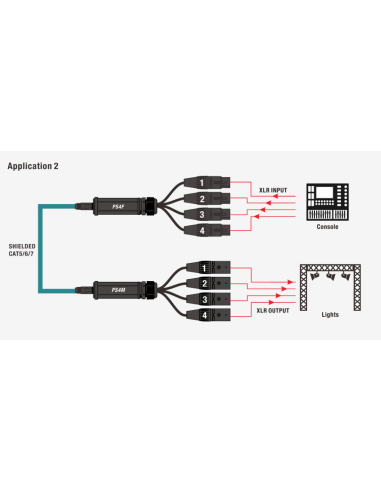 PS4F SPLITER. CABLE RJ45 ETHERCON HEMBRA A XLR...