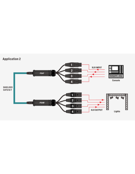 PS4F SPLITER. CABLE RJ45 ETHERCON HEMBRA A XLR DE 4 CANALES