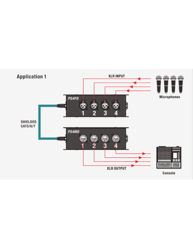 PS4FD EXTENSOR CAJA DIVISORA 3P 4 CANALES XLR...