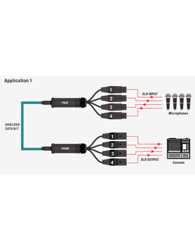 PS4M SPLITER CABLE RJ45 ETHERCON A XLR MACHO DE...