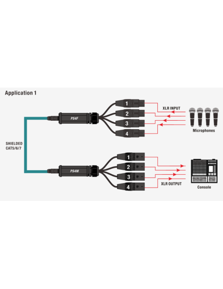 PS4M SPLITER CABLE RJ45 ETHERCON A XLR MACHO DE 4 CANALES