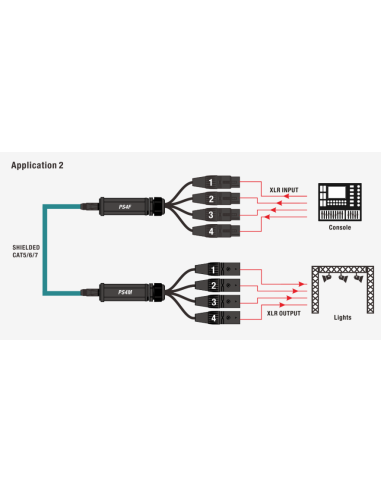 PS4M SPLITER CABLE RJ45 ETHERCON A XLR MACHO DE...