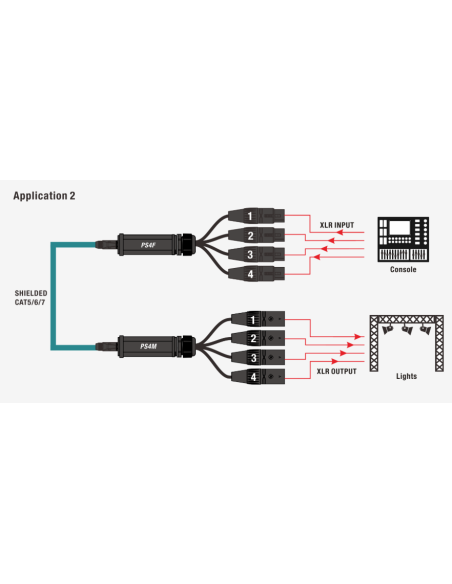 PS4M SPLITER CABLE RJ45 ETHERCON A XLR MACHO DE 4 CANALES