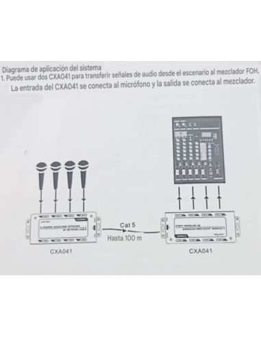 Extensor de Audio /DMX de 4 canales RJ cable...
