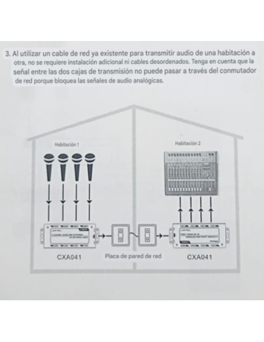 Extensor de Audio /DMX de 4 canales RJ cable...