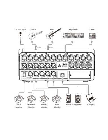 LIVE 16 PLUS MIXER DIGITAL 24 CANALES DSP, 16...