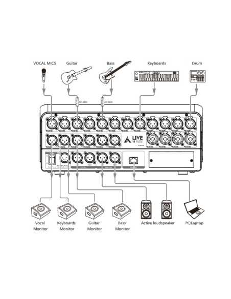 LIVE 16 PLUS MIXER DIGITAL 24 CANALES DSP, 16 ENTRADAS FÍSICAS, PANTALLA TÁCTIL Y FADERS MOTORIZADOS