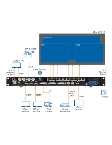 VIDEO PROCESADOR VX1000 NOVASTAR