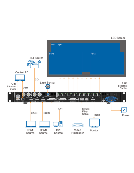 VIDEO PROCESADOR VX1000 NOVASTAR