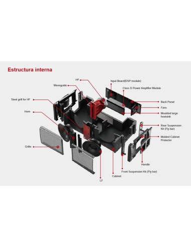 AVANDA 28A LINE ARRAY ACTIVO ALTA VOZ DUAL DE 8"