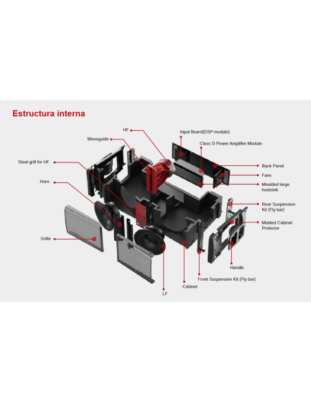 AVANDA 28A LINE ARRAY ACTIVO ALTA VOZ DUAL DE 8"